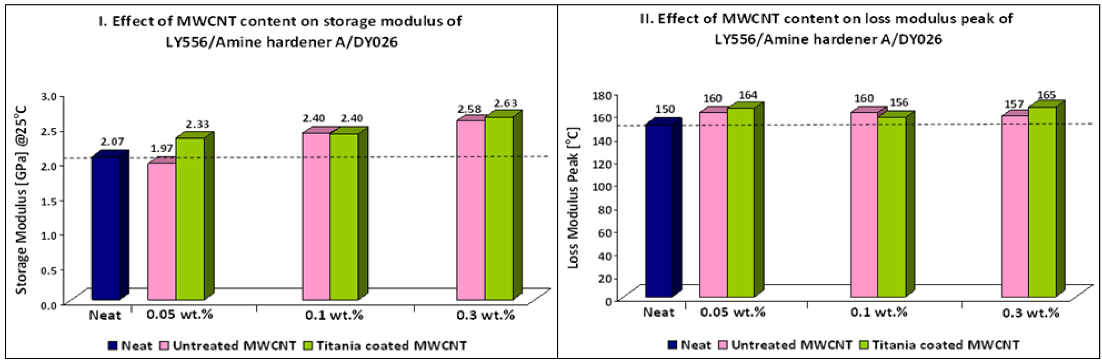Nanomaterials 02 00348 g003