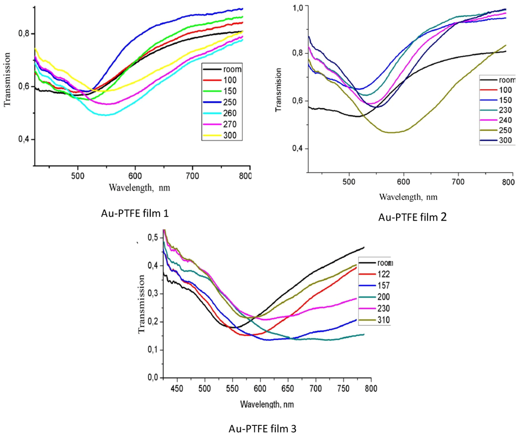 Nanomaterials 02 00366 g003 1024