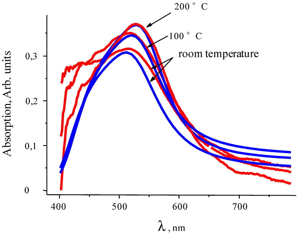 Nanomaterials 02 00366 g007 1024