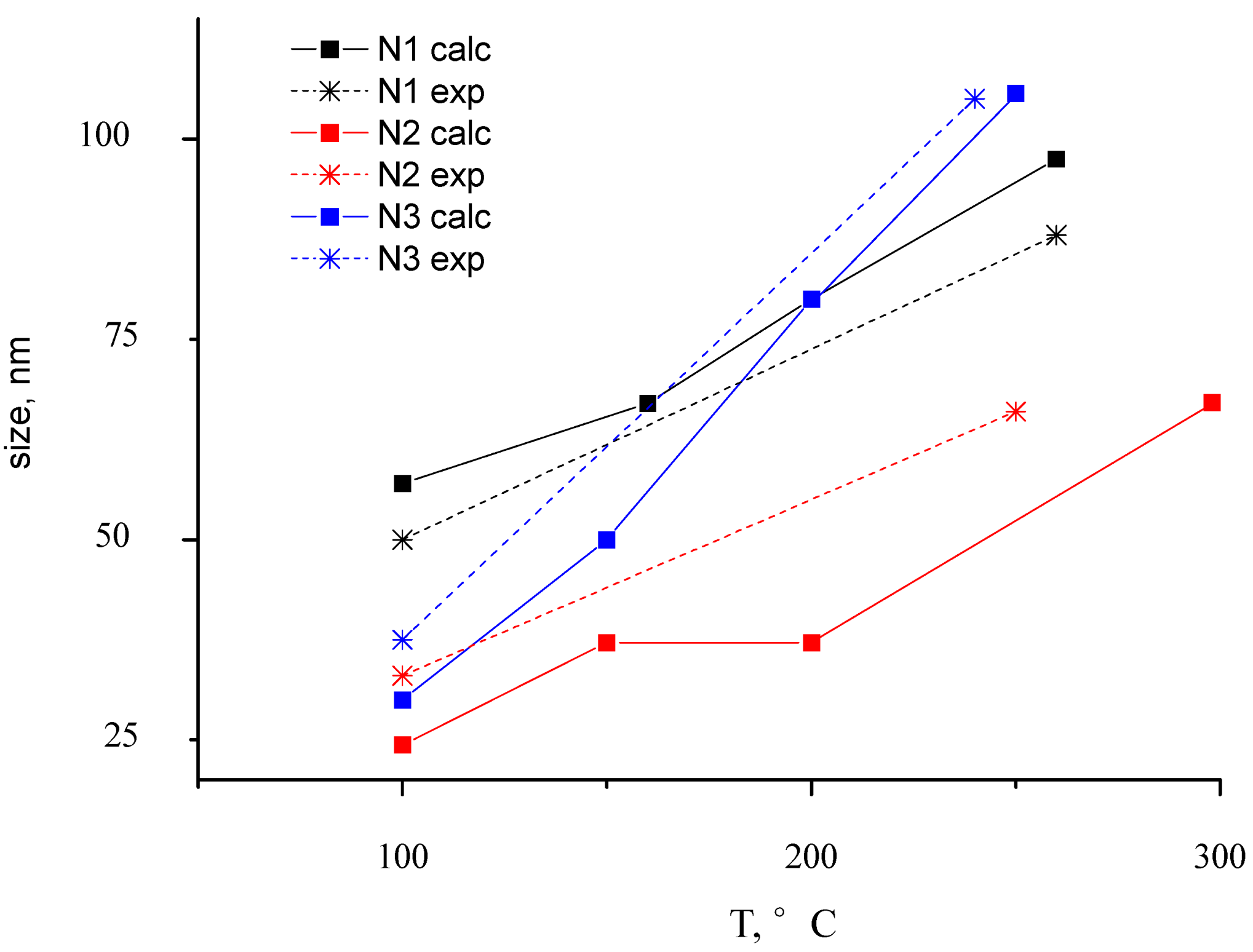 Nanomaterials 02 00366 g008