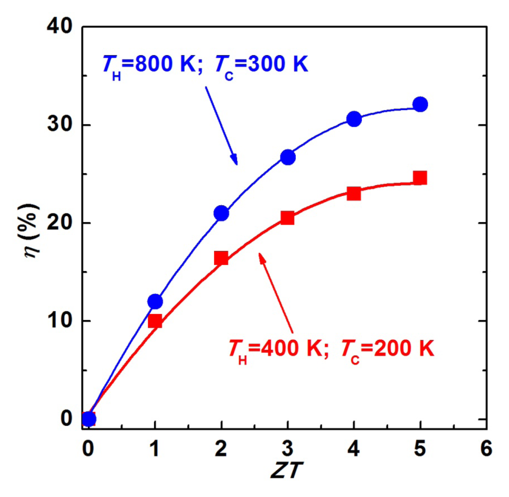 Nanomaterials 02 00379 g001