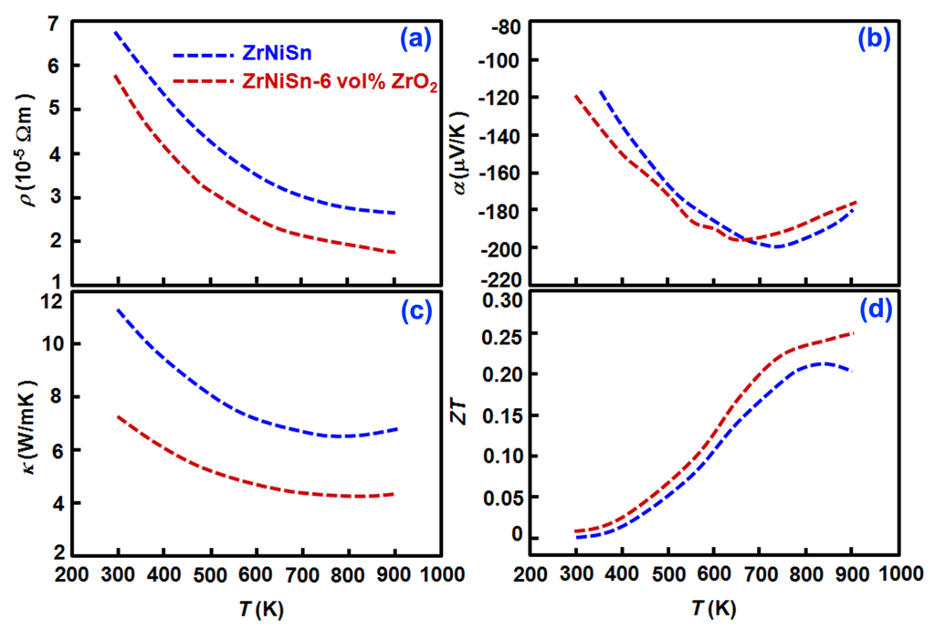 Nanomaterials 02 00379 g006 1024