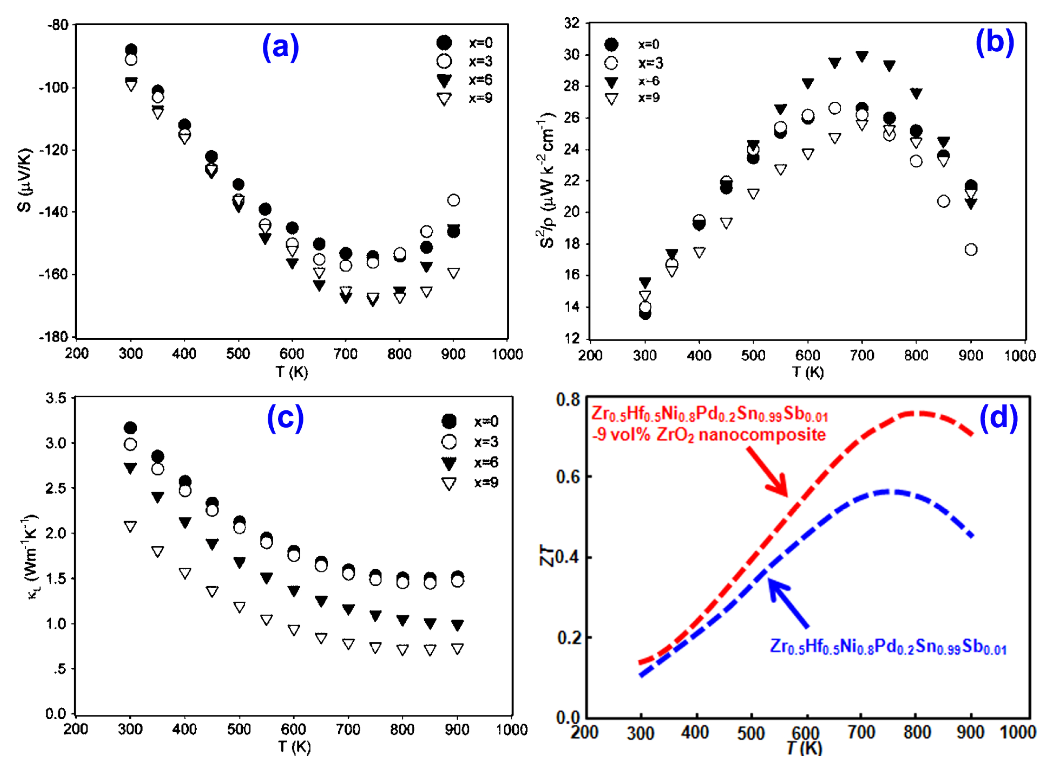Nanomaterials 02 00379 g007