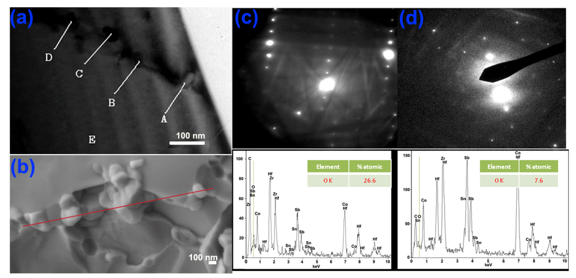 Nanomaterials 02 00379 g008