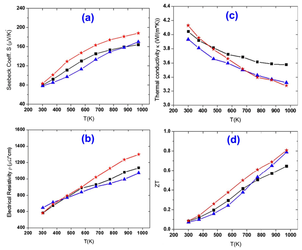 Nanomaterials 02 00379 g009 1024