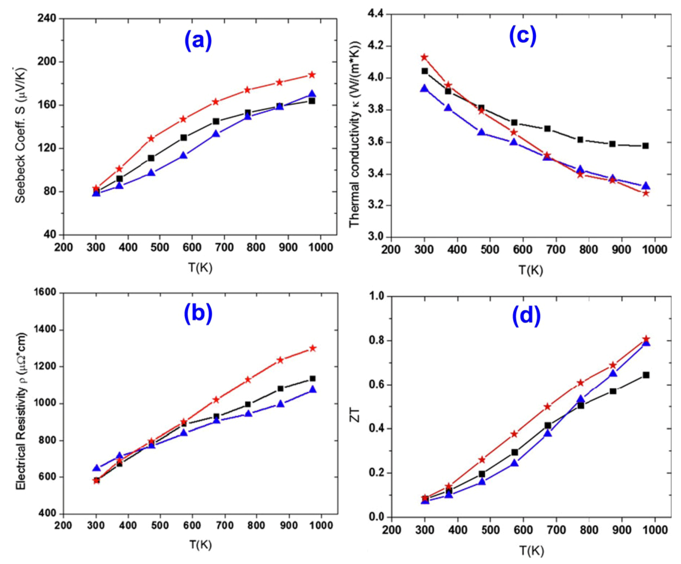 Nanomaterials 02 00379 g009