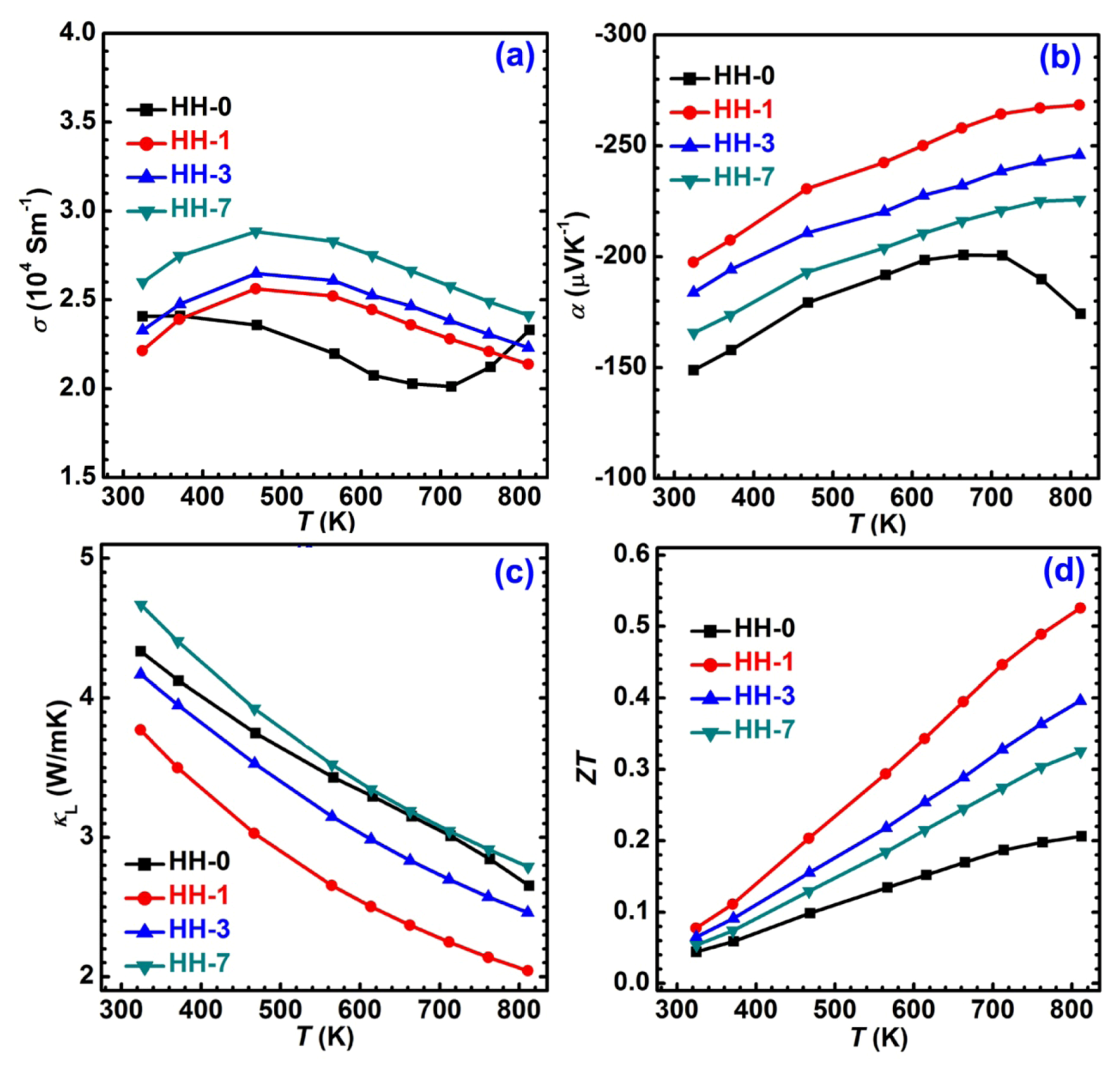 Nanomaterials 02 00379 g011
