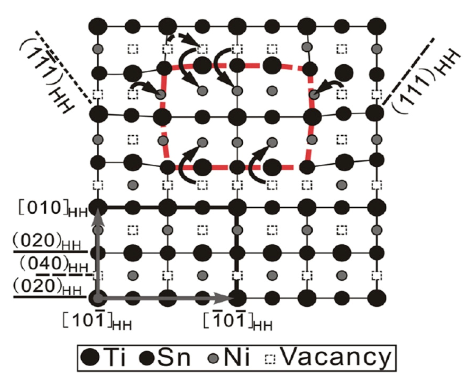 Nanomaterials 02 00379 g013