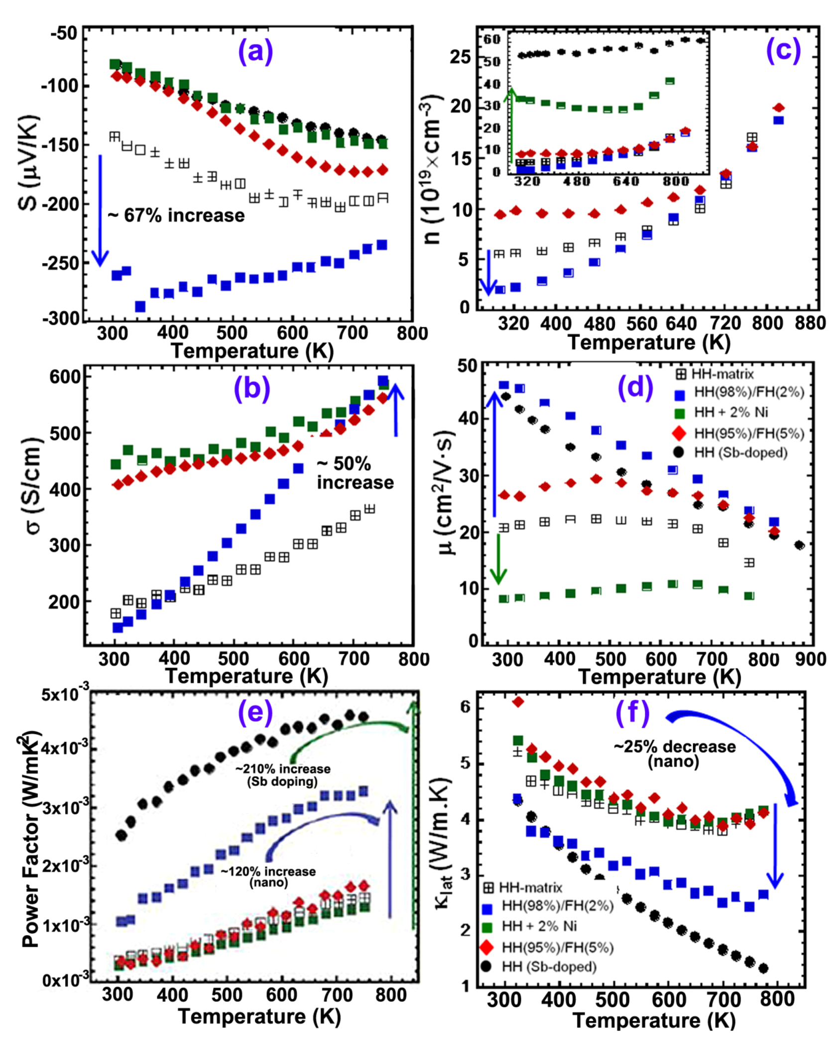 Nanomaterials 02 00379 g014