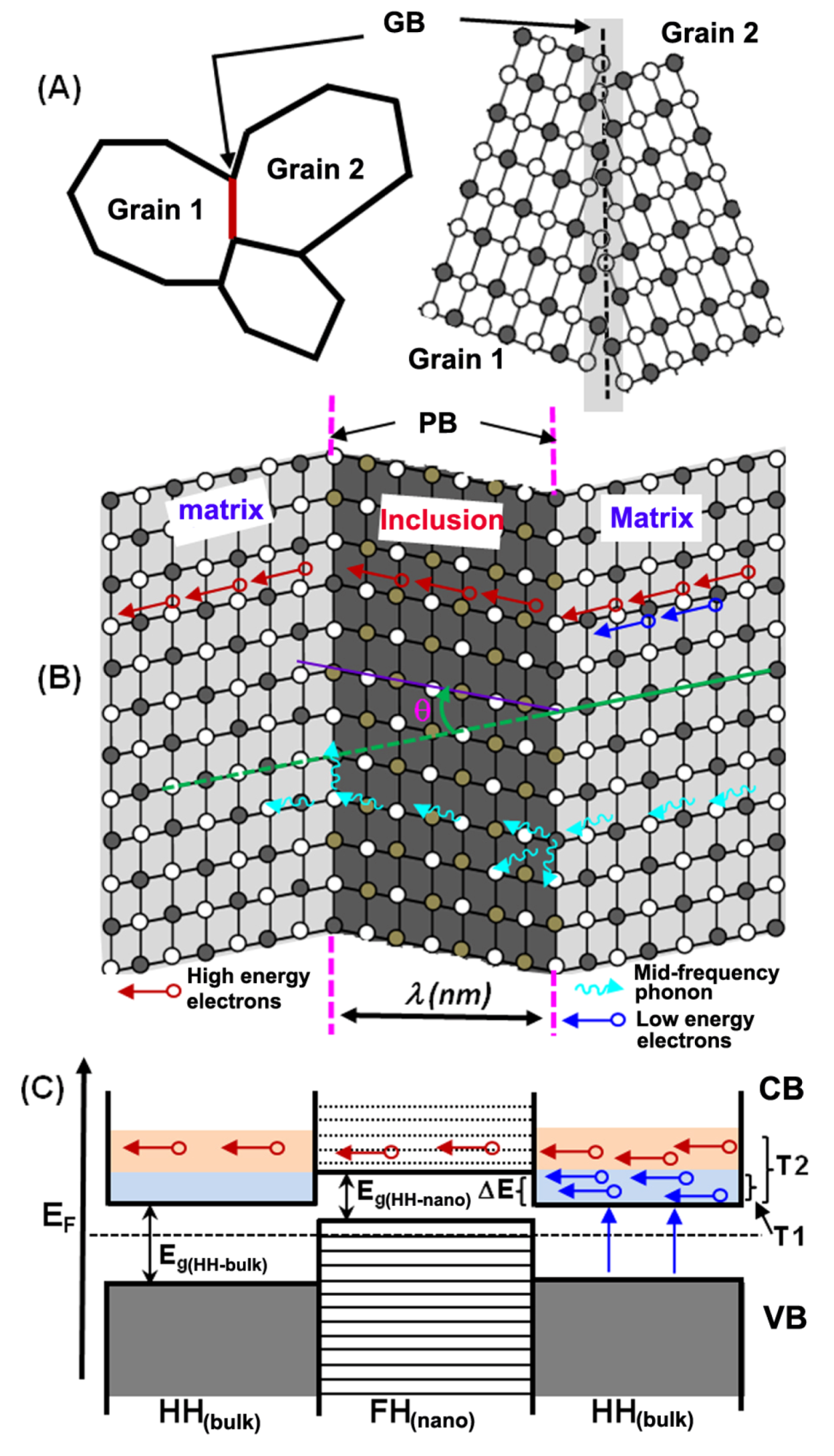 Nanomaterials 02 00379 g015
