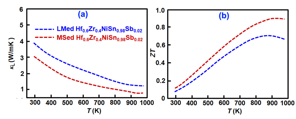 Nanomaterials 02 00379 g017 1024