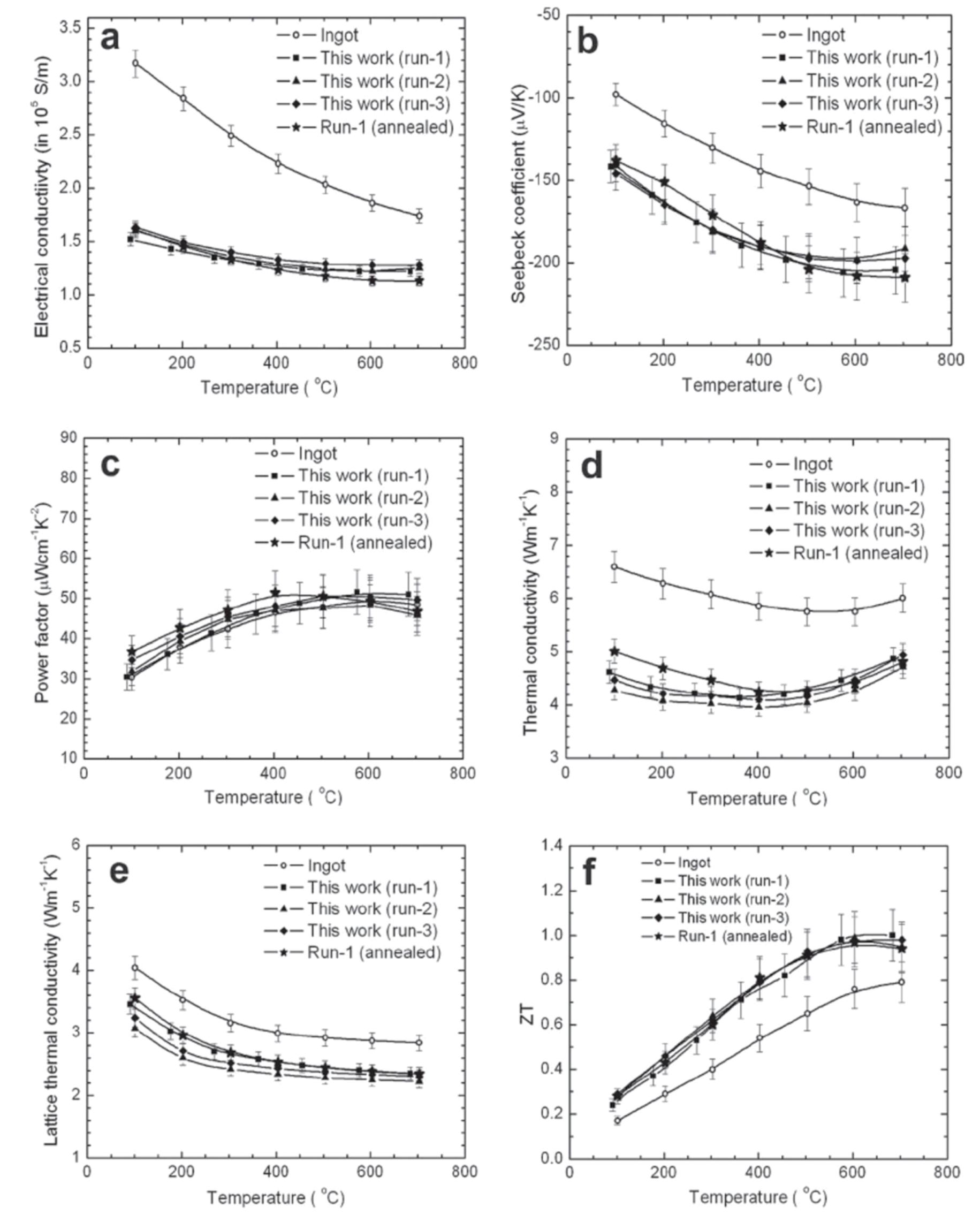 Nanomaterials 02 00379 g019