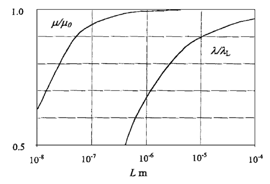 Nanomaterials 02 00379 g020 1024