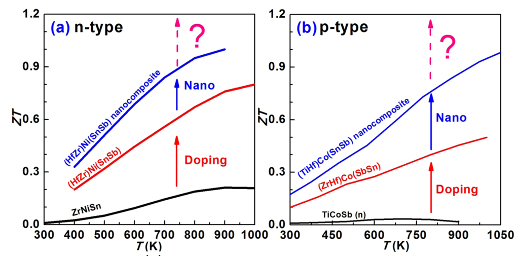 Nanomaterials 02 00379 g021 1024