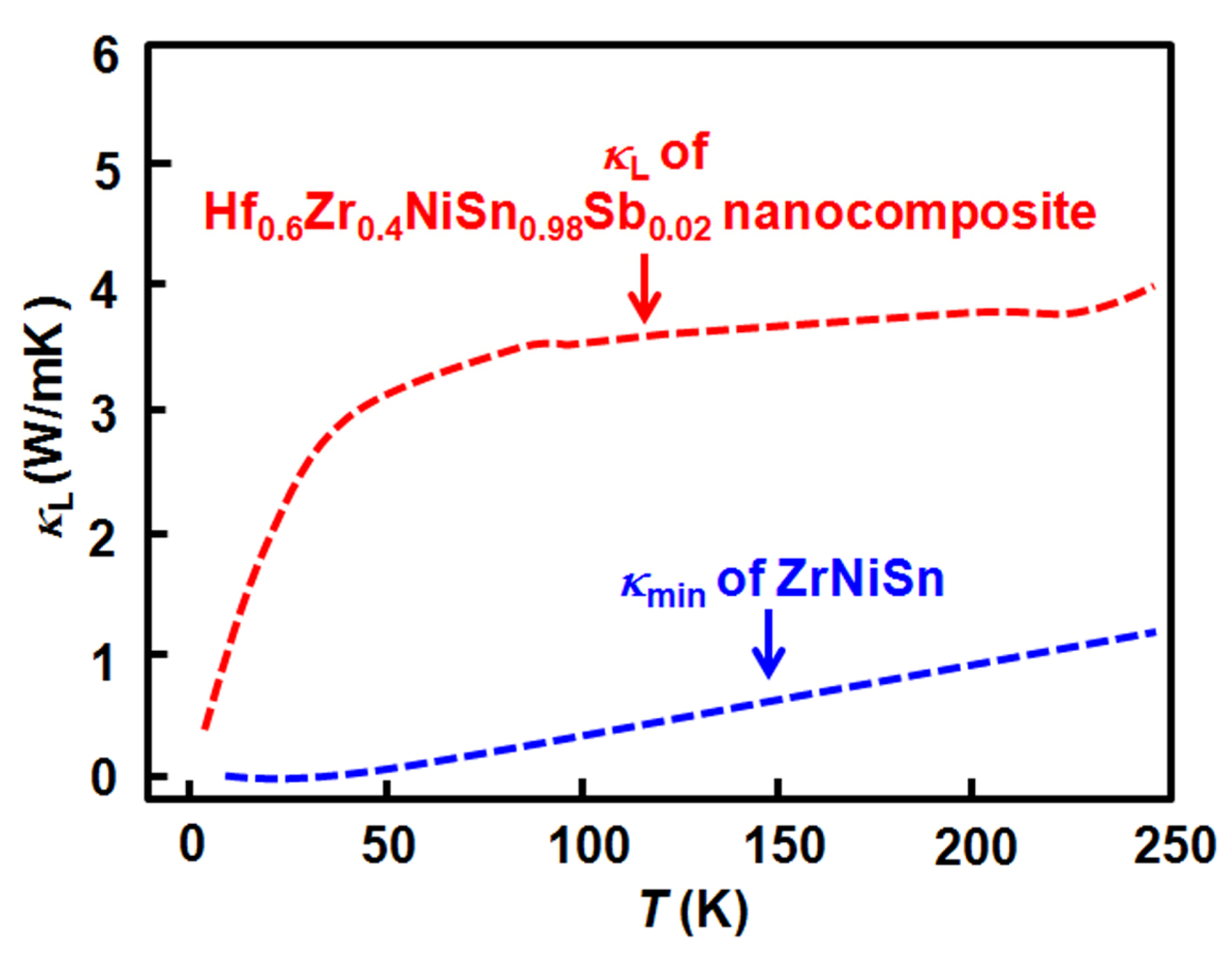 Nanomaterials 02 00379 g022