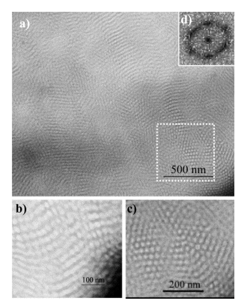 Nanomaterials 02 00445 g002 1024