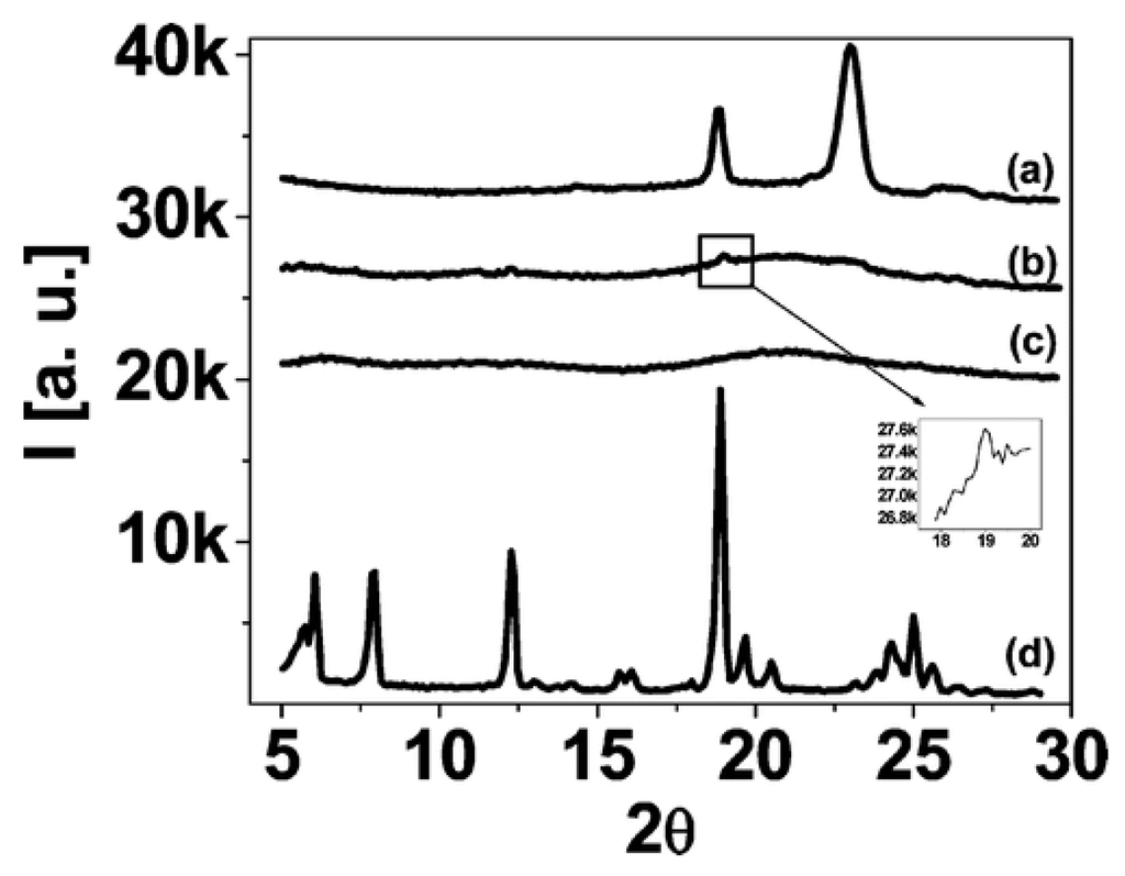 Nanomaterials 02 00445 g005 1024