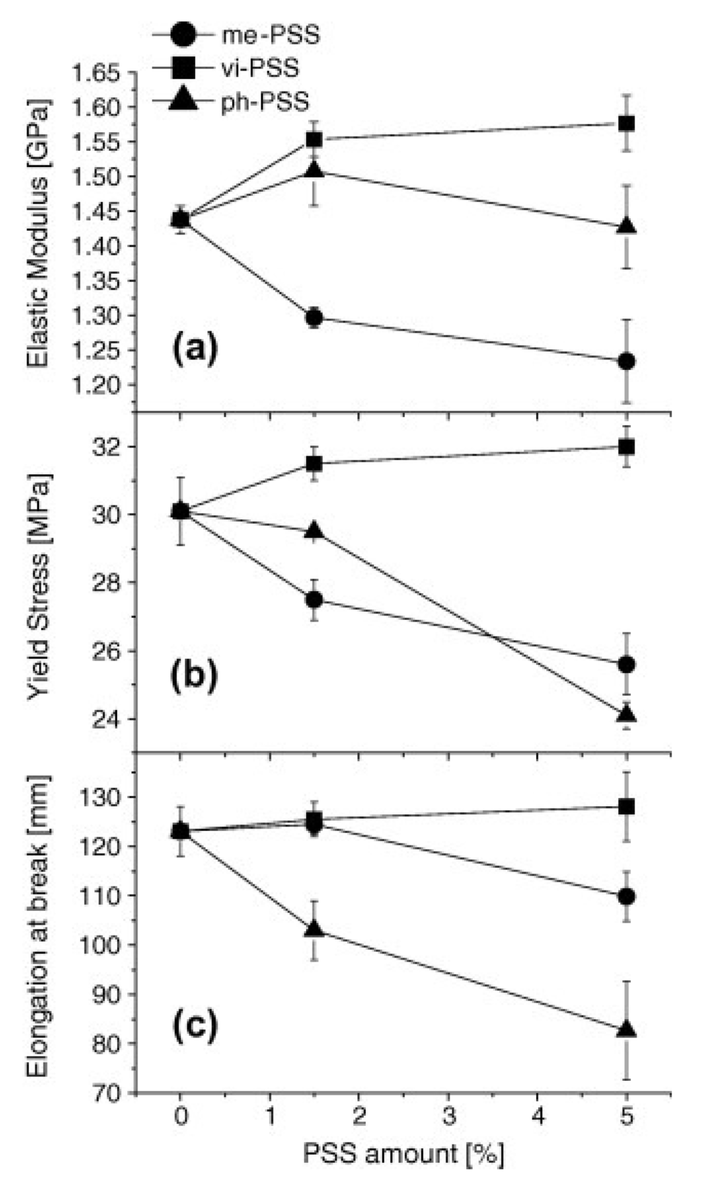 Nanomaterials 02 00445 g006 1024