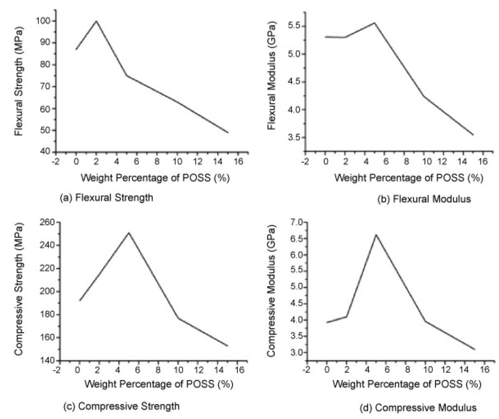 Nanomaterials 02 00445 g007 1024