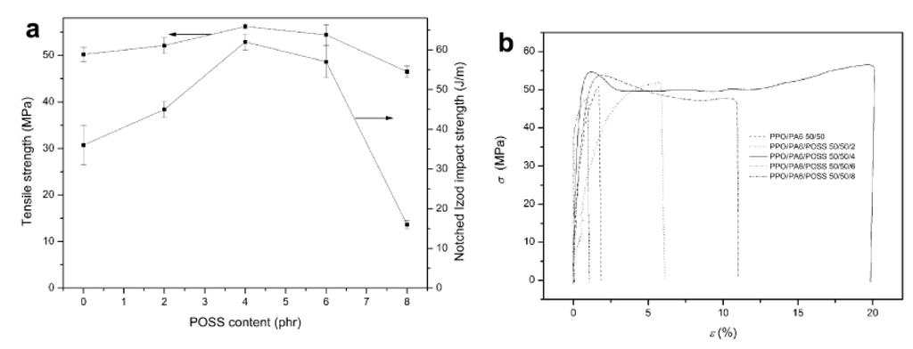 Nanomaterials 02 00445 g008 1024