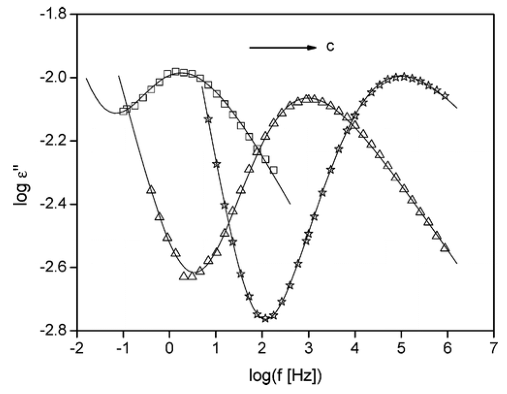 Nanomaterials 02 00445 g010 1024