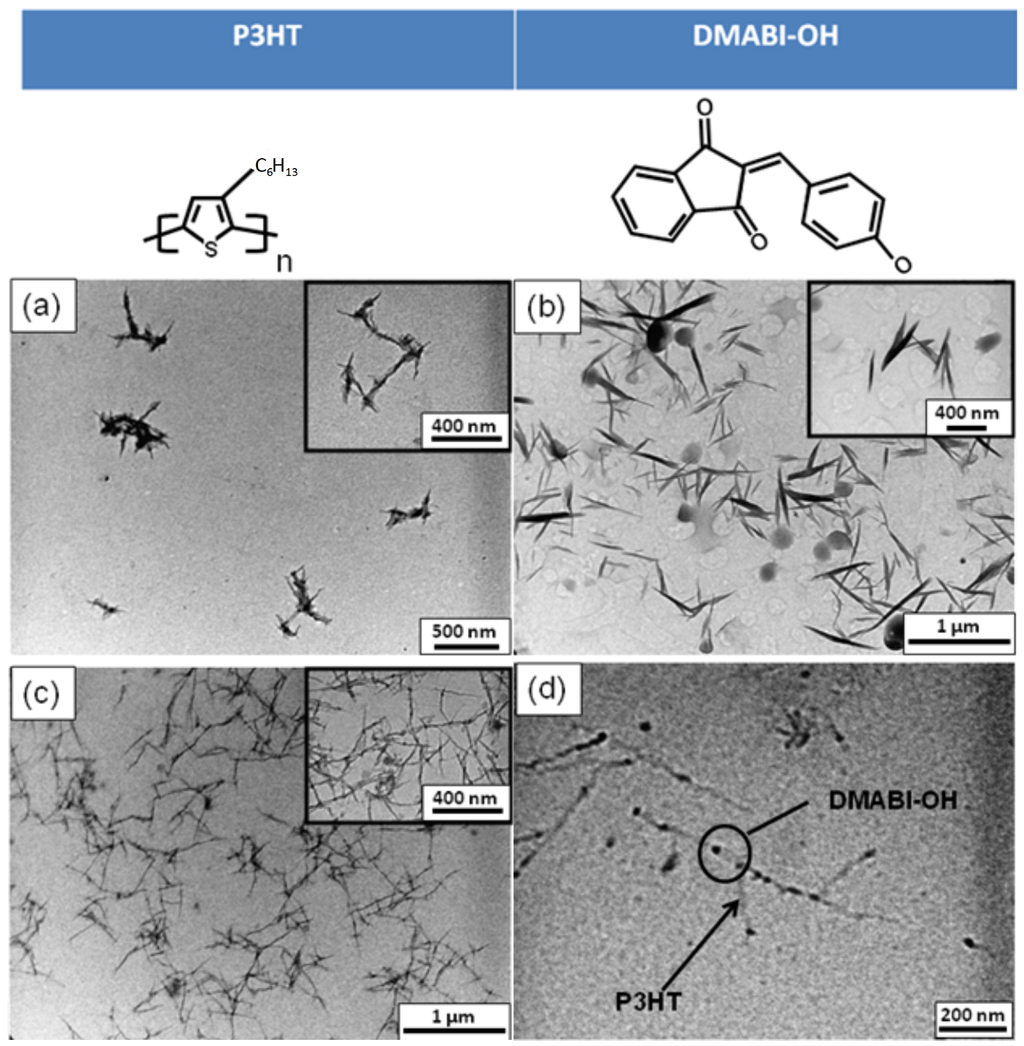 Nanomaterials 03 00107 g001 1024