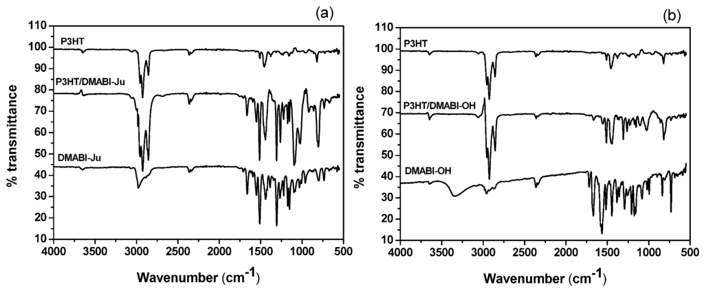 Nanomaterials 03 00107 g003 1024
