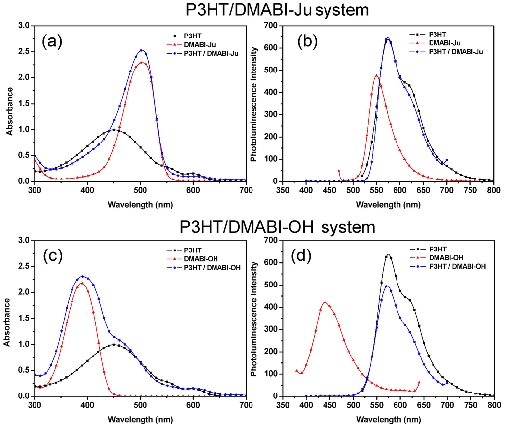 Nanomaterials 03 00107 g004 1024