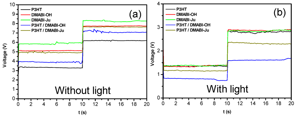 Nanomaterials 03 00107 g005 1024