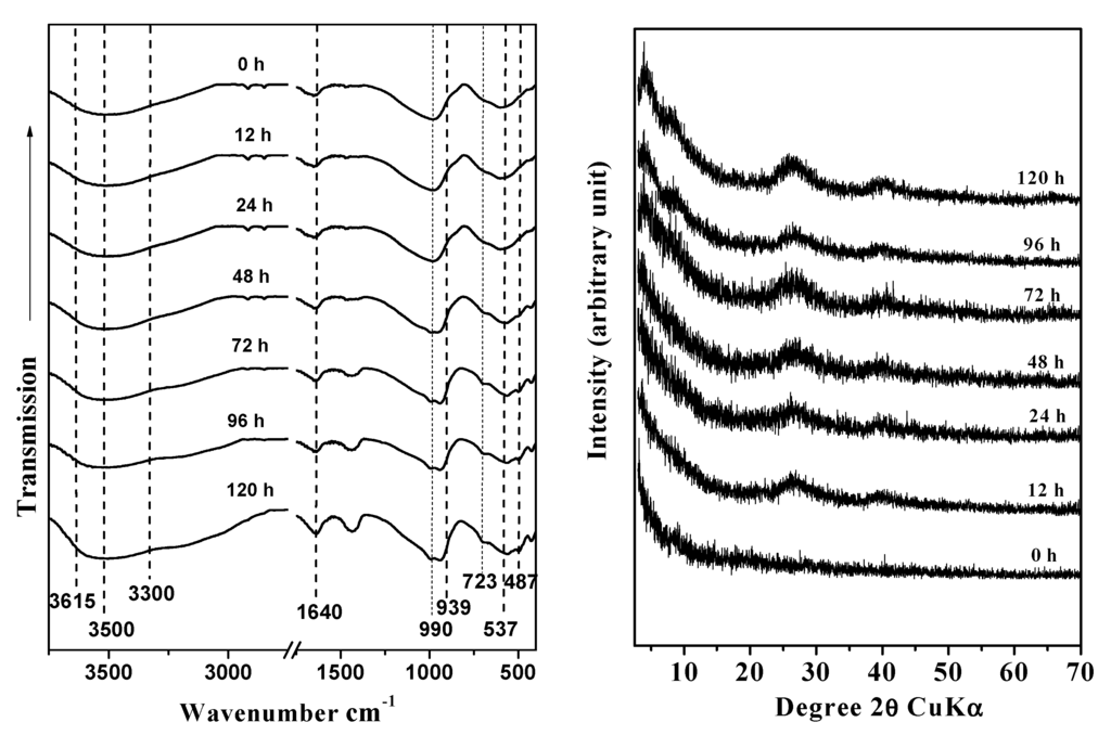 Nanomaterials 03 00126 g001 1024