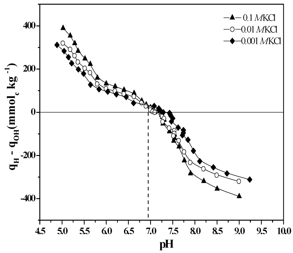 Nanomaterials 03 00126 g004 1024