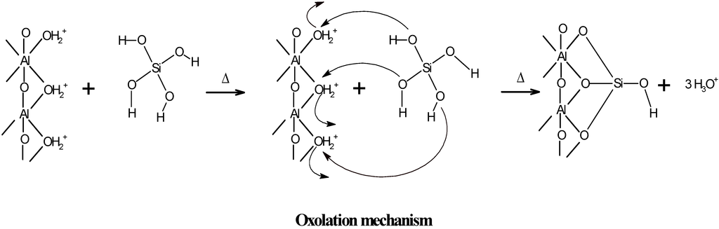 Nanomaterials 03 00126 g005 1024