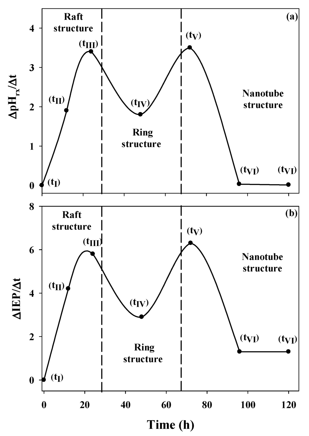 Nanomaterials 03 00126 g006 1024