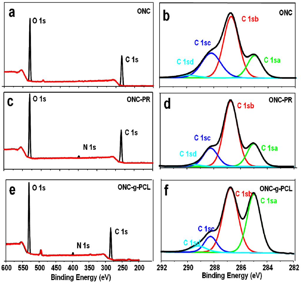 Nanomaterials 03 00141 g005 1024
