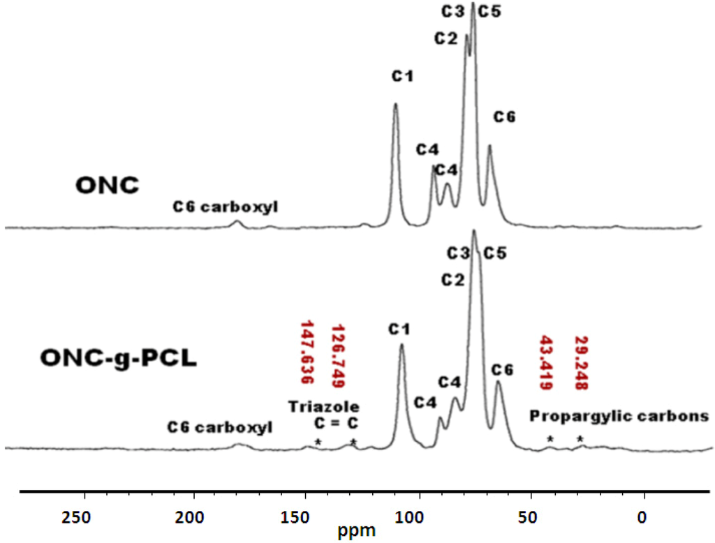 Nanomaterials 03 00141 g007 1024