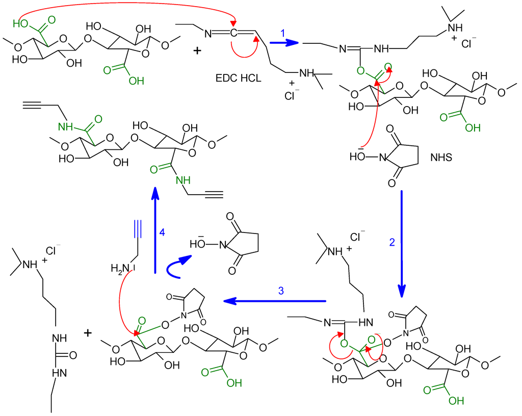 Nanomaterials 03 00141 g008 1024