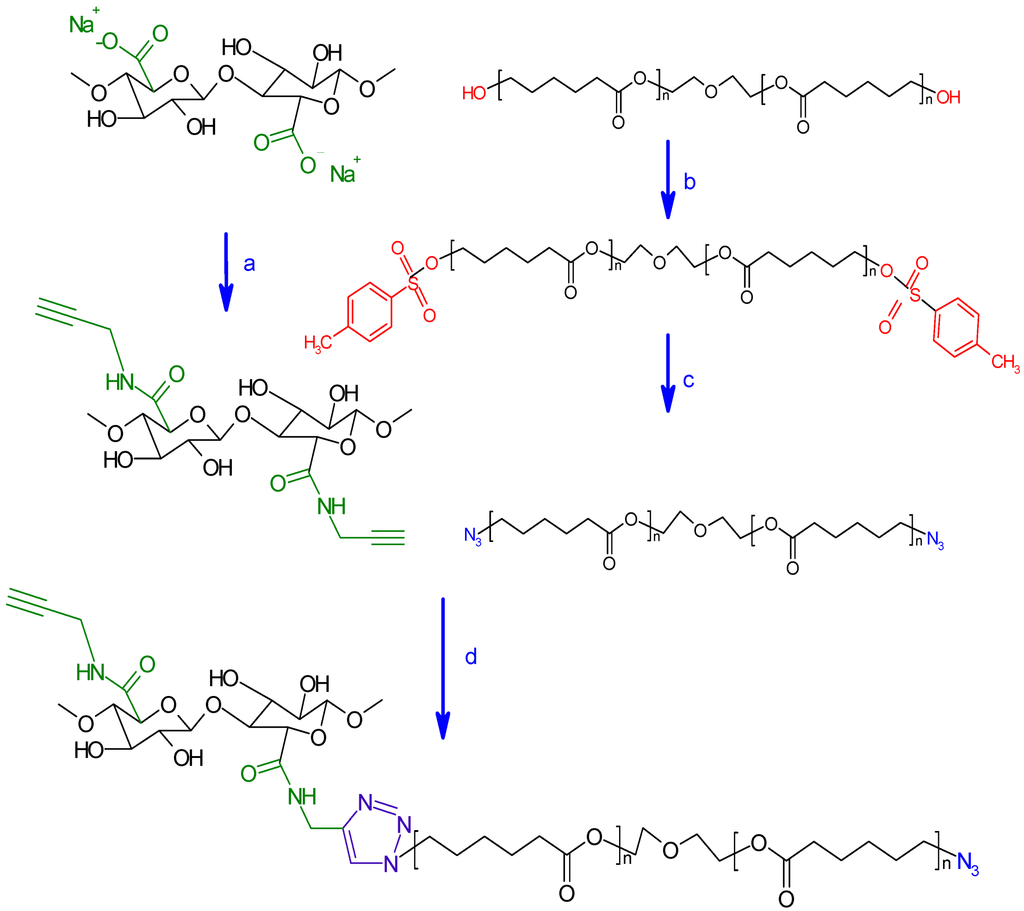 Nanomaterials 03 00141 g009 1024