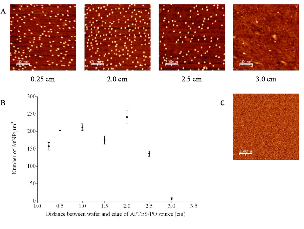 Nanomaterials 03 00192 g001 1024