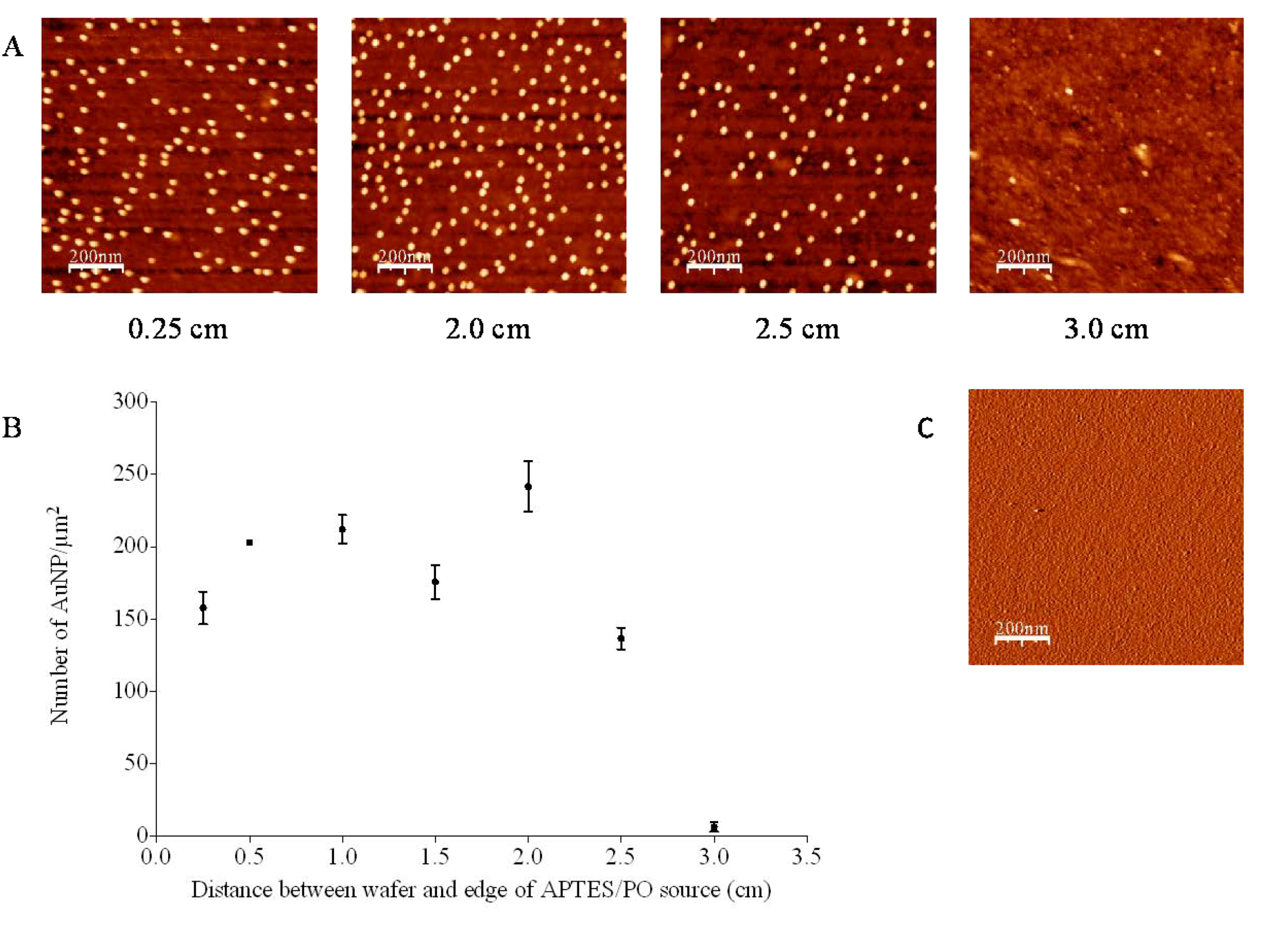 Nanomaterials 03 00192 g001