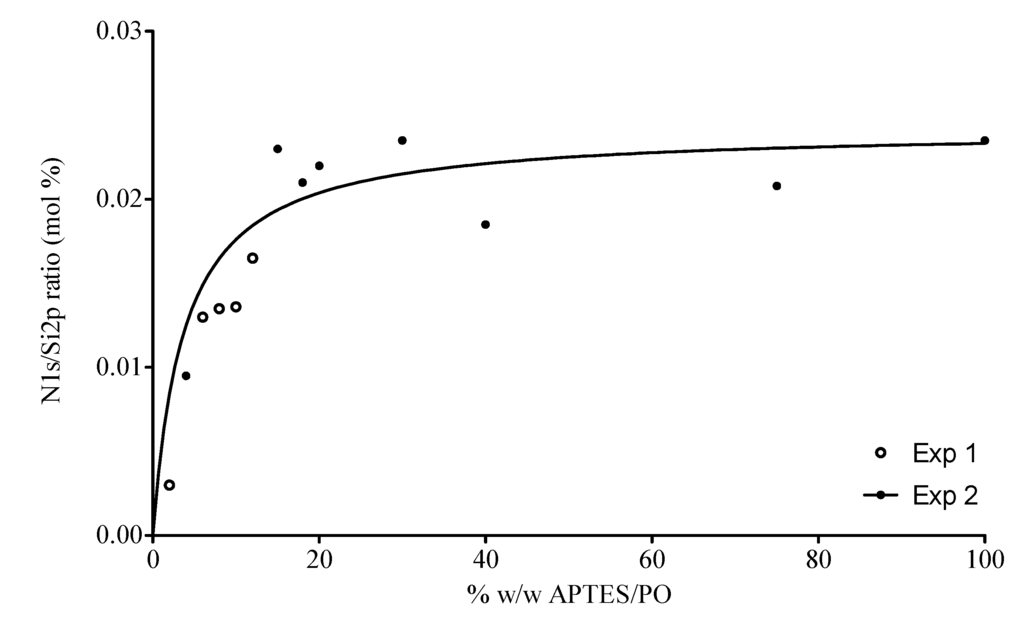 Nanomaterials 03 00192 g002 1024