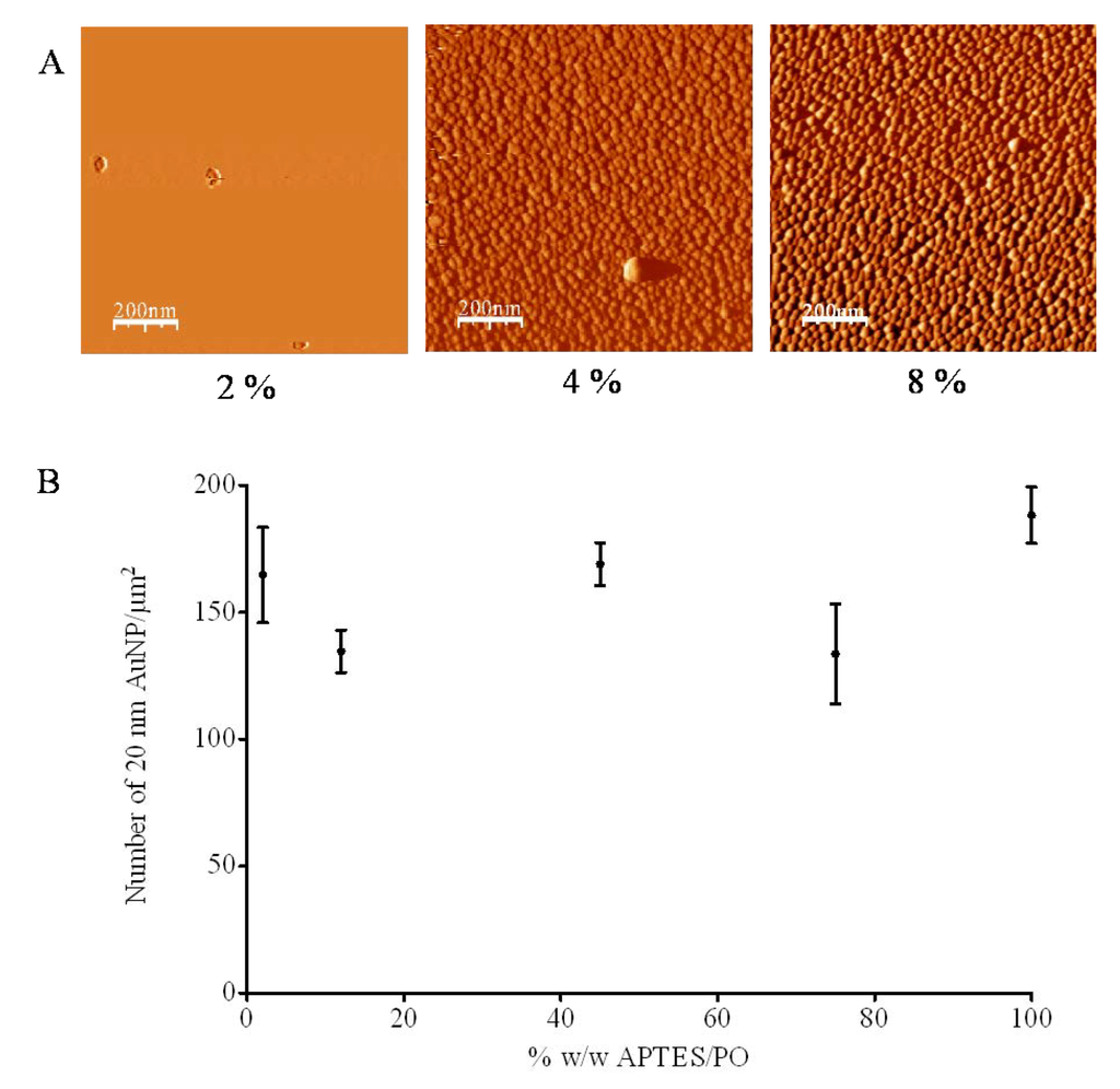 Nanomaterials 03 00192 g003 1024