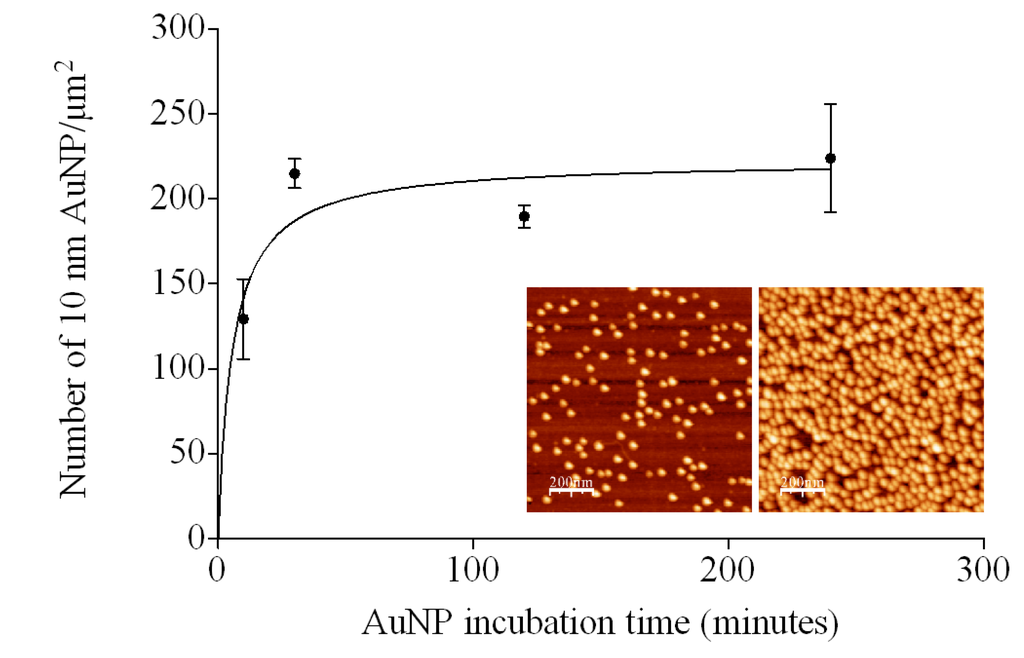 Nanomaterials 03 00192 g004 1024