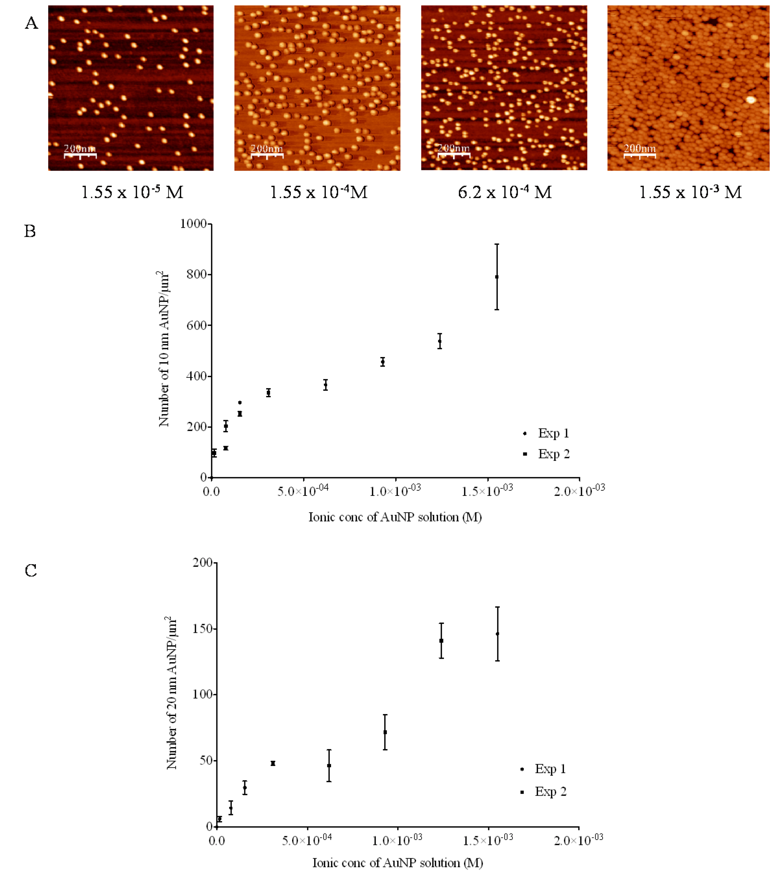 Nanomaterials 03 00192 g005