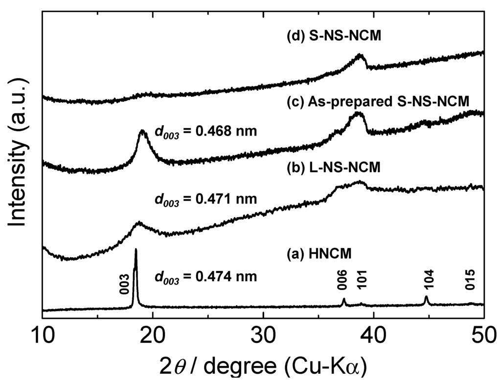 Nanomaterials 03 00204 g002 1024