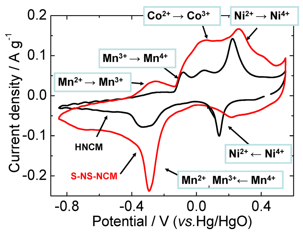 Nanomaterials 03 00204 g005 1024