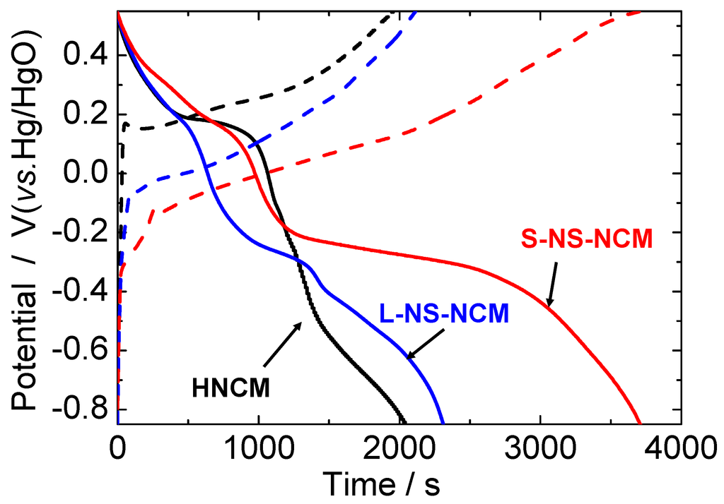 Nanomaterials 03 00204 g006 1024