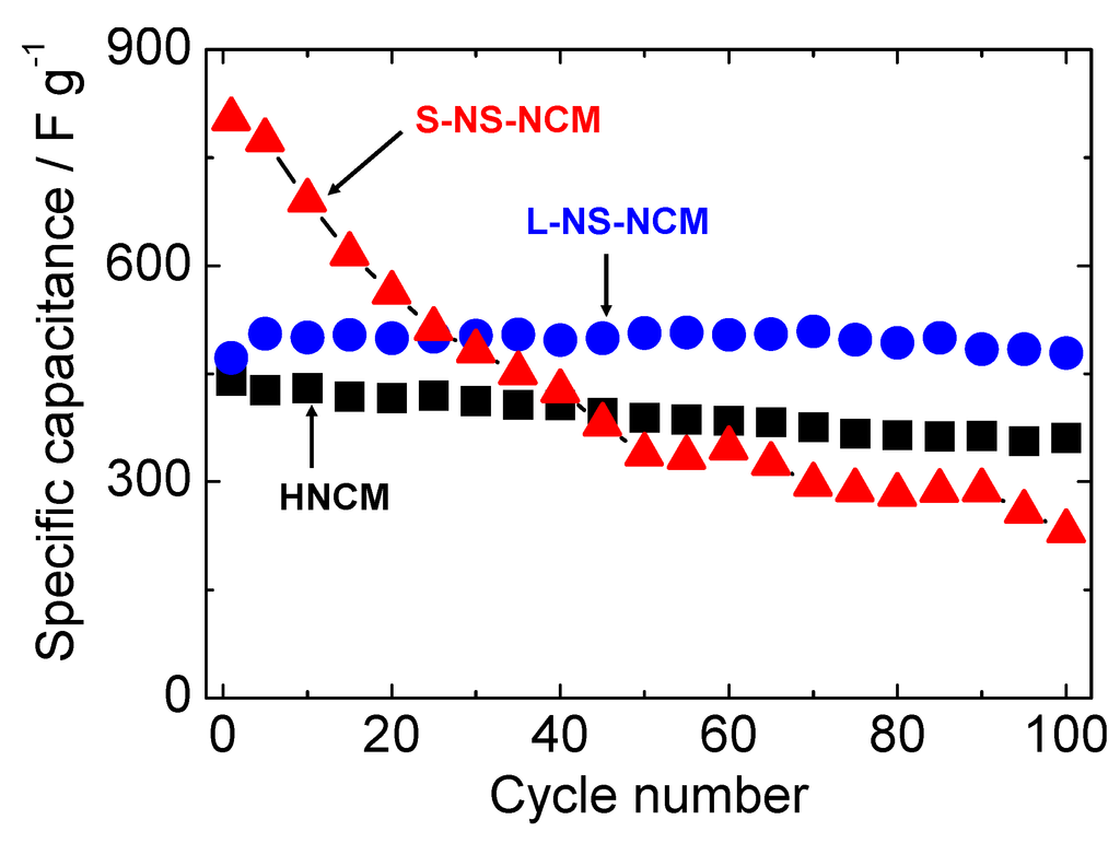 Nanomaterials 03 00204 g007 1024