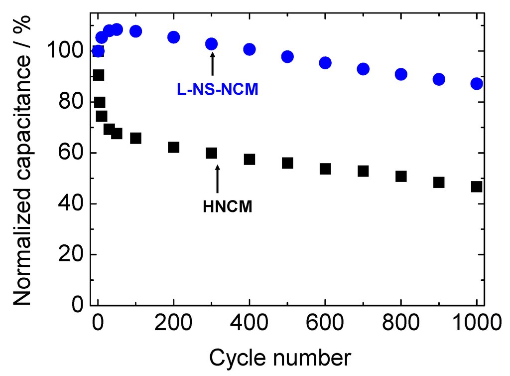 Nanomaterials 03 00204 g008 1024