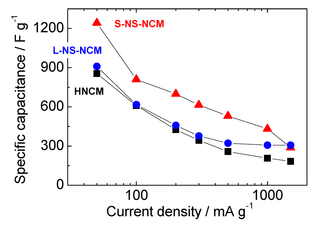 Nanomaterials 03 00204 g009 1024