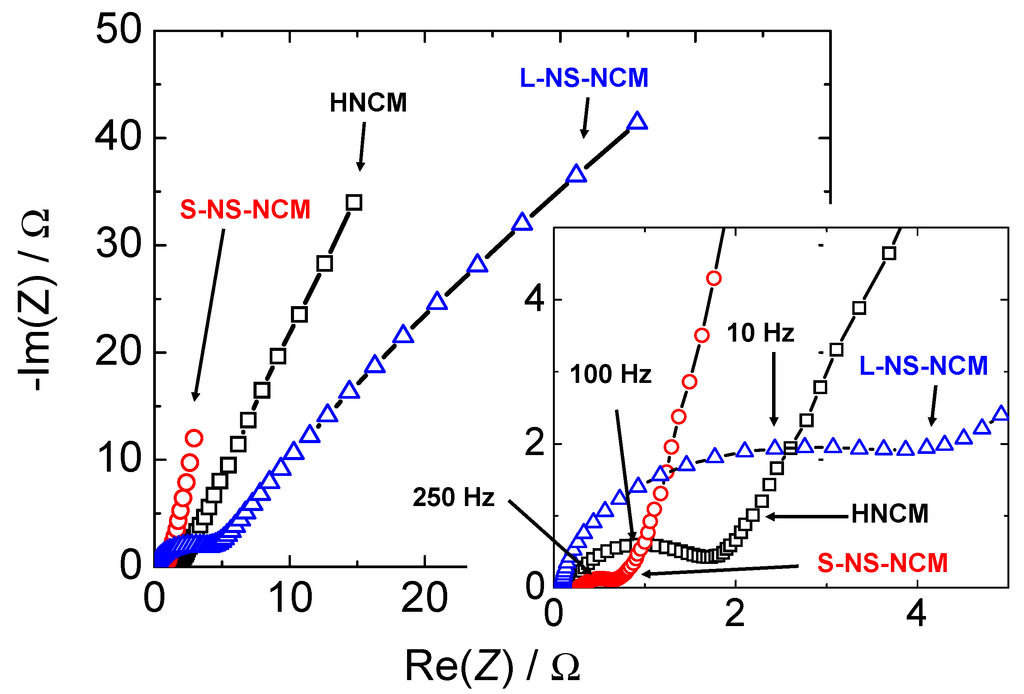 Nanomaterials 03 00204 g010 1024
